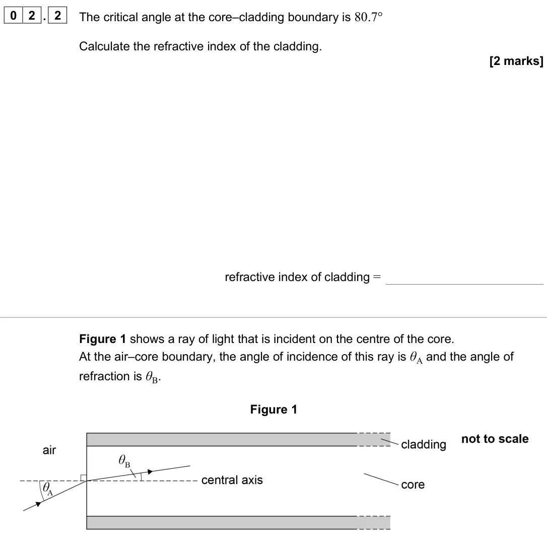June 2025 AS Paper 1, question 02.2: The critical angle at the core–cladding boundary is 80.7° Calculate the refractive index of the cladding. [2 marks] refractive index of cladding = Figure 1 show