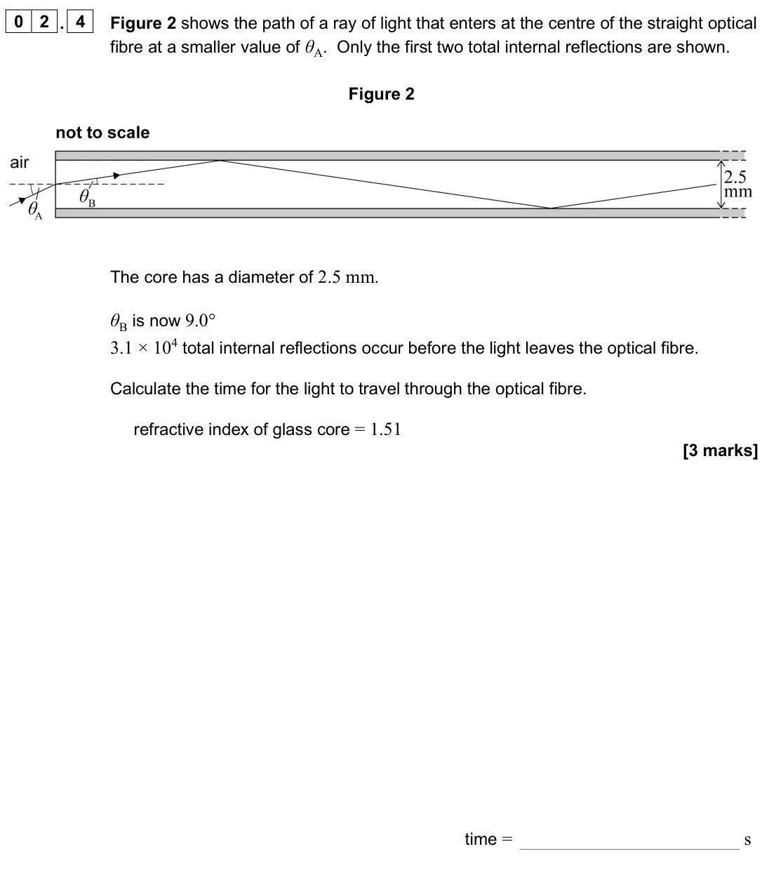 June 2025 AS Paper 1, question 02.4: Figure 2 shows the path of a ray of light that enters at the centre of the straight optical fibre at a smaller value of θA. Only the first two total internal re
