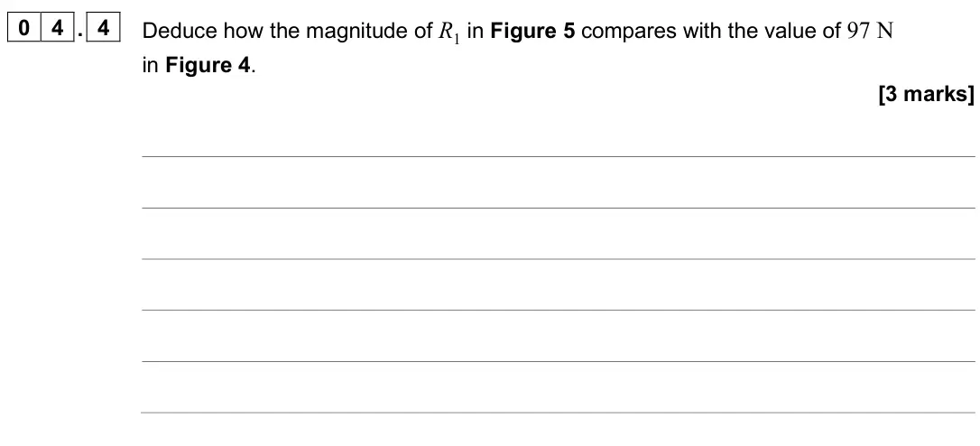 June 2025 AS Paper 1, question 04.4: Deduce how the magnitude of R1 in Figure 5 compares with the value of 97 N in Figure 4. [3 marks]