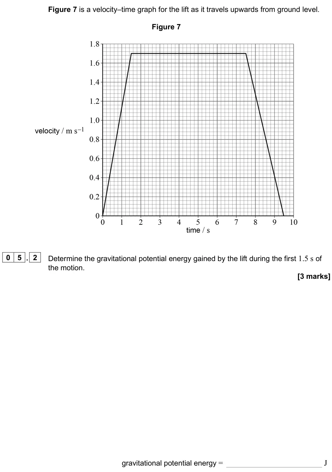 June 2025 AS Paper 1, question 05.2: Determine the gravitational potential energy gained by the lift during the first 1.5 s of the motion. [3 marks] gravitational potential energy = J