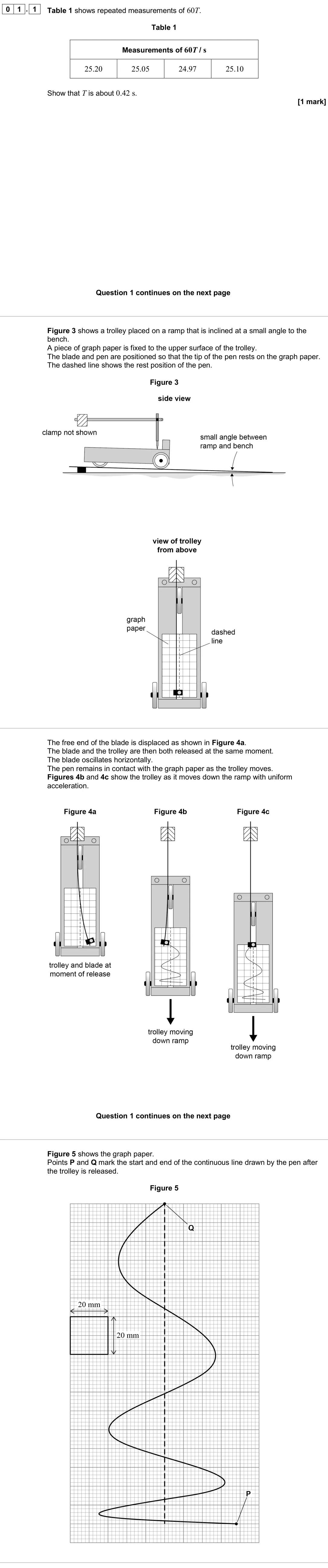 June 2024 AS Paper 2, question 01.1: Table 1 shows repeated measurements of 60T. Table 1 Measurements of 60T / s 25.20 25.05 24.97 25.10 Show that T is about 0.42 s. [1 mark] Figure 3 shows a troll