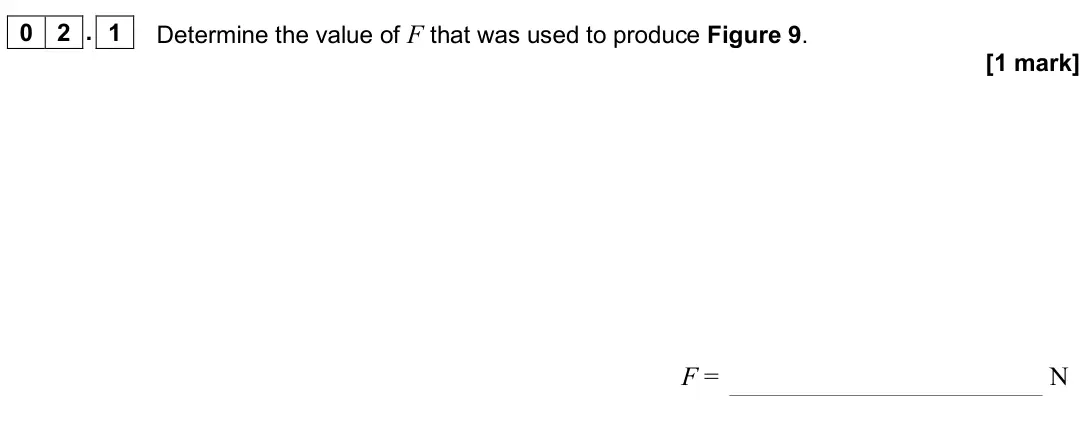 June 2024 AS Paper 2, question 02.1: Determine the value of F that was used to produce Figure 9. [1 mark] F = N