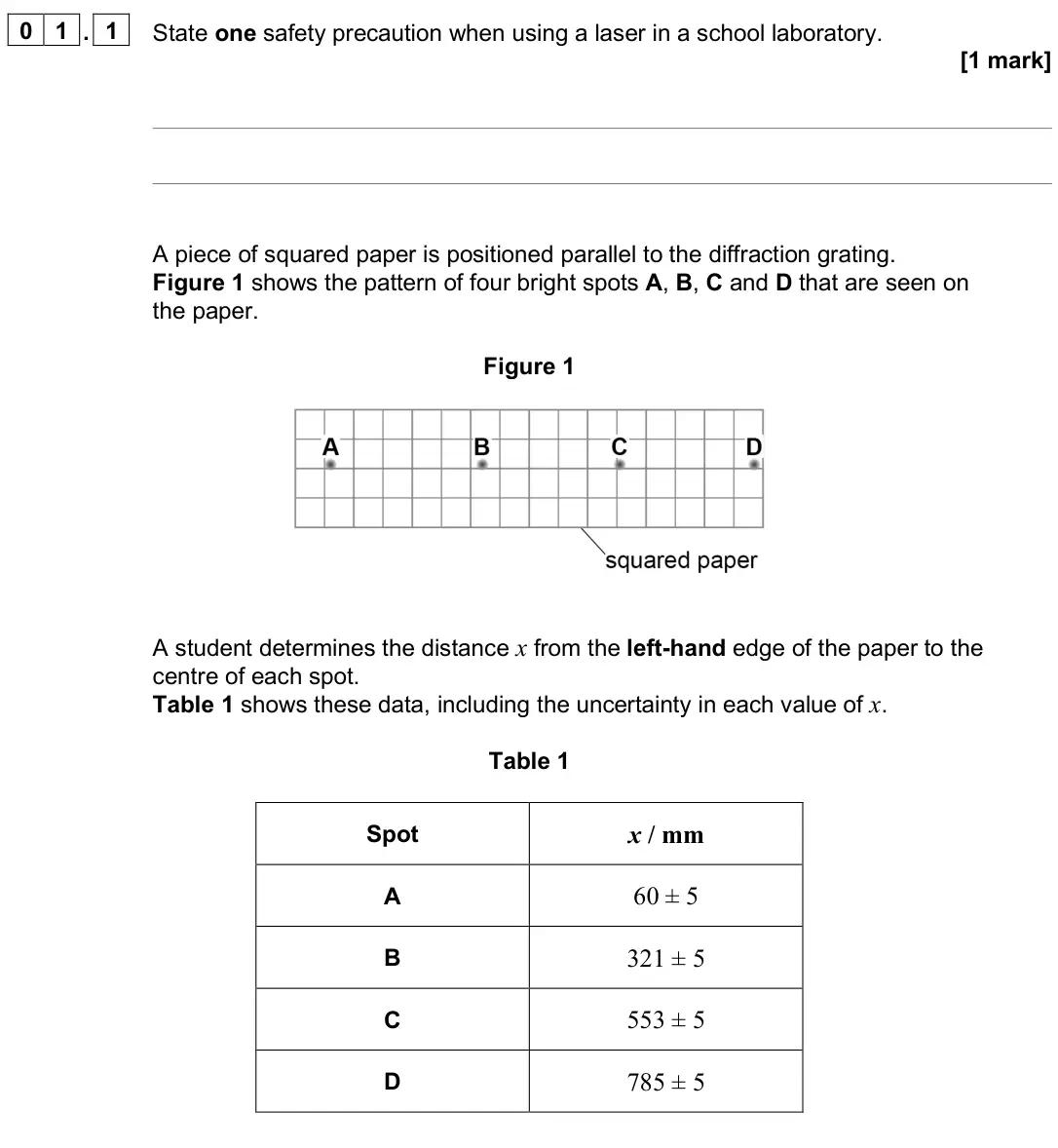 June 2025 AS Paper 2, question 01.1: State one safety precaution when using a laser in a school laboratory. [1 mark] A piece of squared paper is positioned parallel to the diffraction grating. Figu