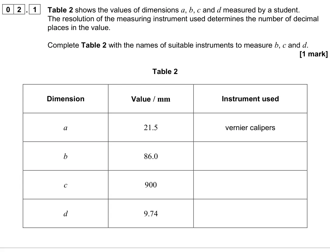 June 2025 AS Paper 2, question 02.1: Table 2 shows the values of dimensions a, b, c and d measured by a student. The resolution of the measuring instrument used determines the number of decimal pla
