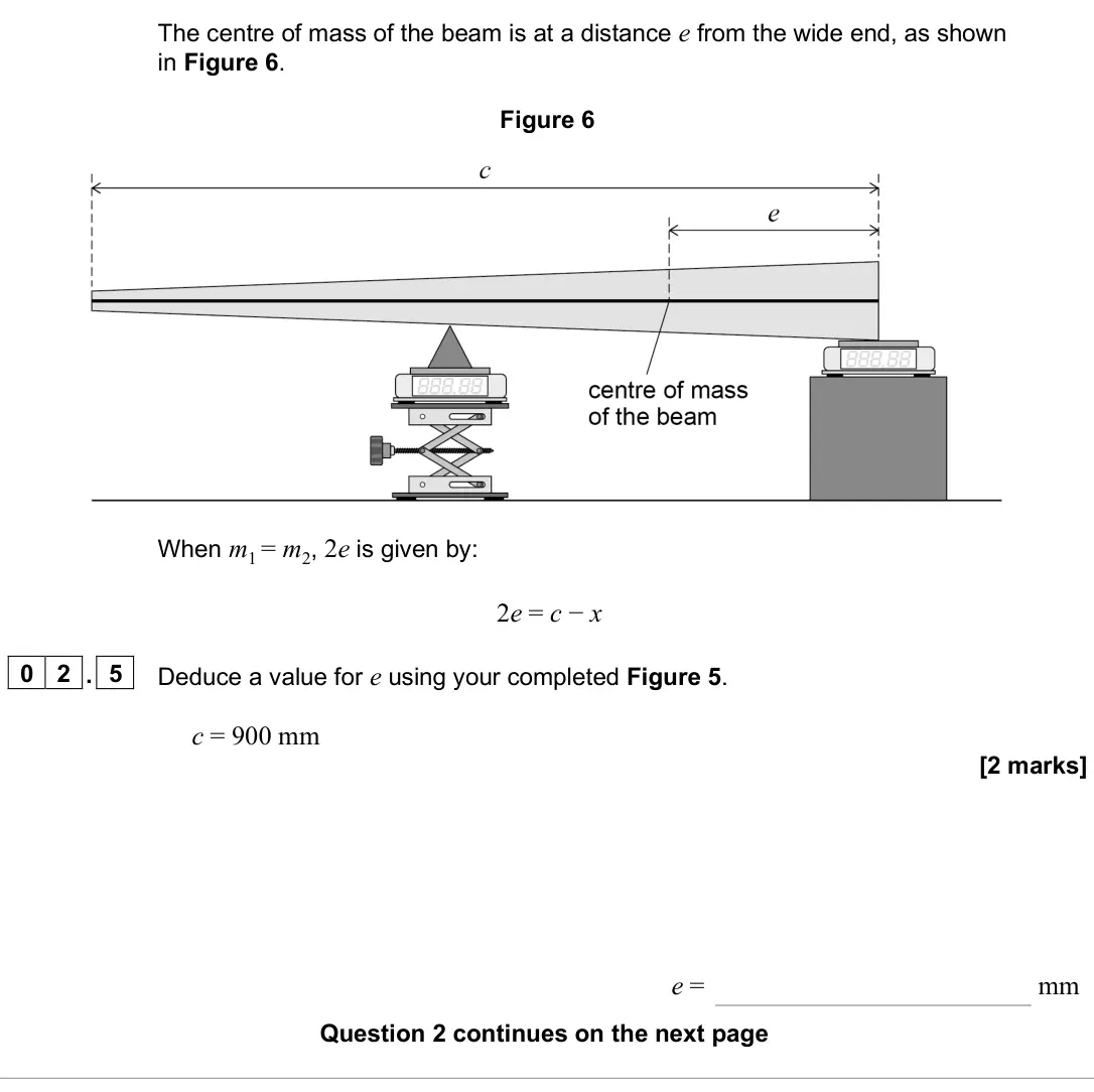 June 2025 AS Paper 2, question 02.5: Deduce a value for e using your completed Figure 5. c = 900 mm [2 marks] e = mm
