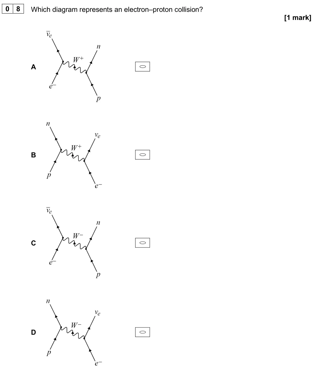 June 2025 AS Paper 2, question 08: Which diagram represents an electron–proton collision? [1 mark] A B C D