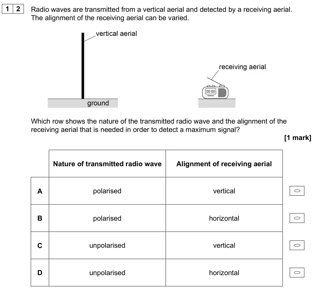 June 2025 AS Paper 2, question 12: Radio waves are transmitted from a vertical aerial and detected by a receiving aerial. The alignment of the receiving aerial can be varied. Which row shows the