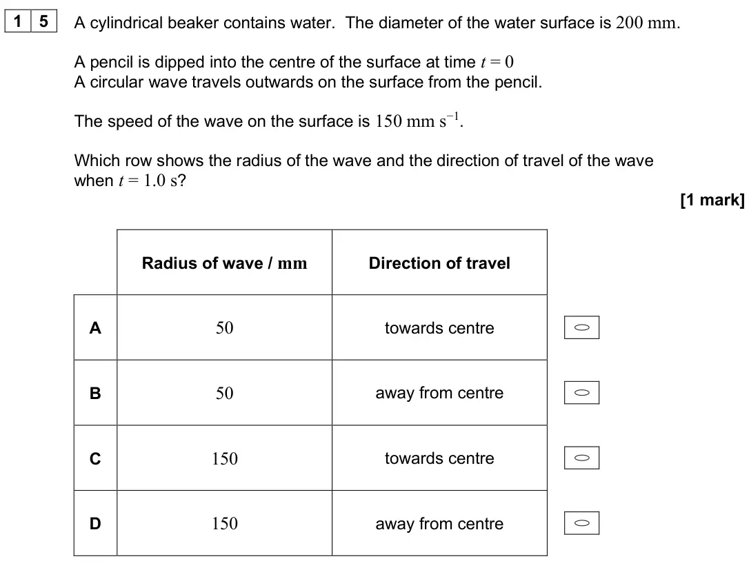 June 2025 AS Paper 2, question 15: A cylindrical beaker contains water. The diameter of the water surface is 200 mm. A pencil is dipped into the centre of the surface at time t = 0 A circular wav