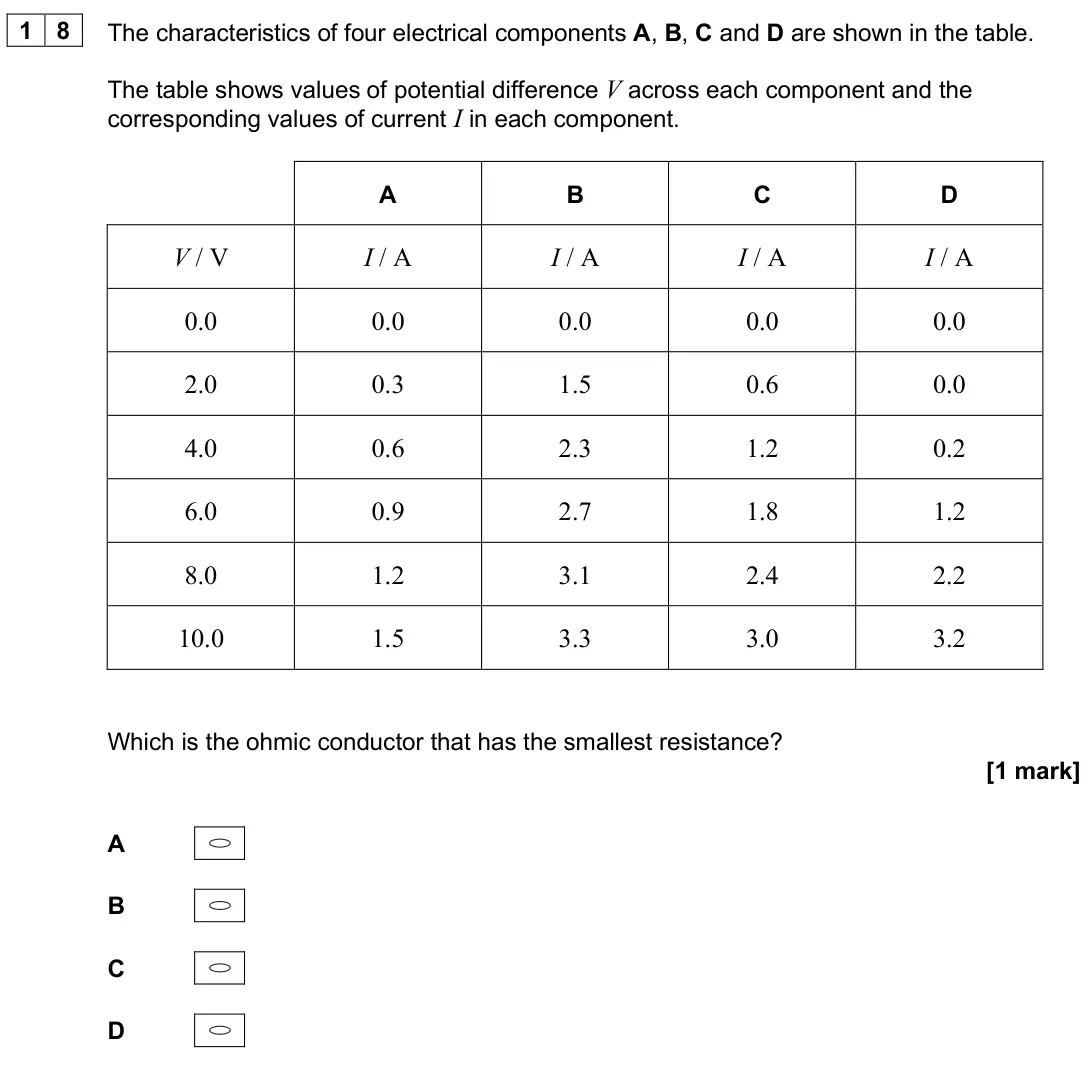 June 2025 AS Paper 2, question 18: The characteristics of four electrical components A, B, C and D are shown in the table. The table shows values of potential difference V across each component a
