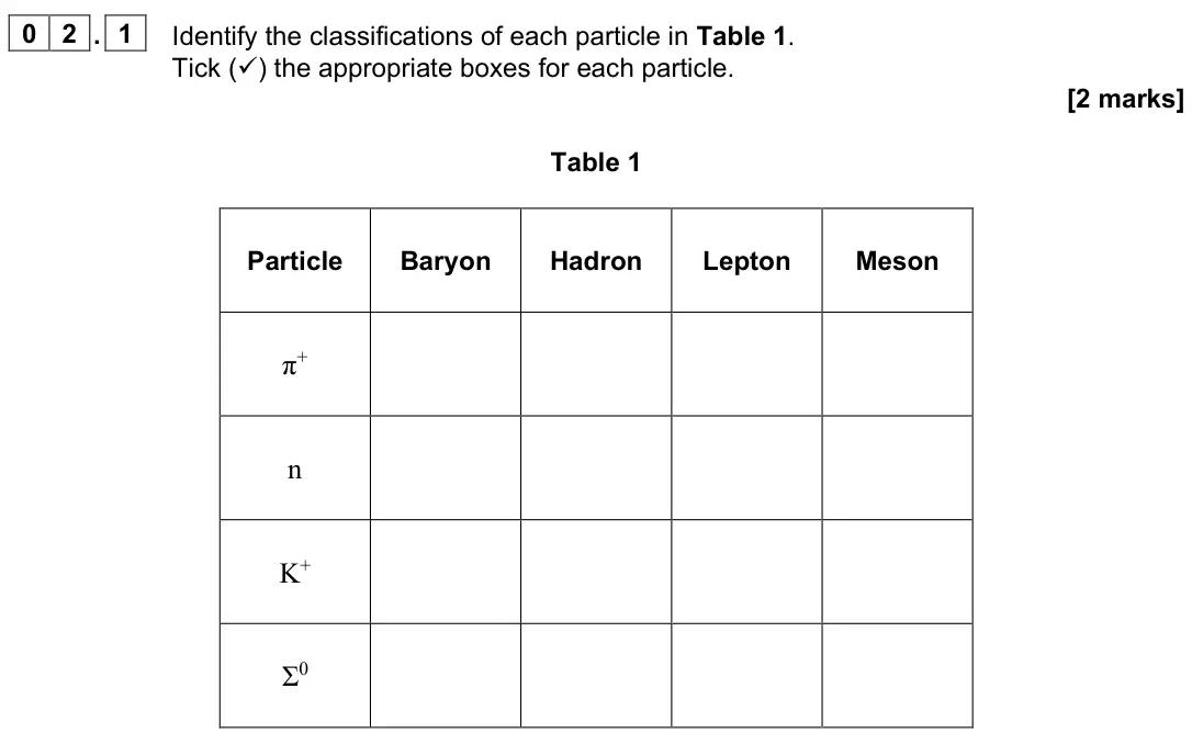 June 2024 Paper 1, question 02.1: Identify the classifications of each particle in Table 1. Tick () the appropriate boxes for each particle. [2 marks] Table 1 Particle Baryon Hadron Lepton Meso