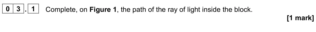 June 2024 Paper 1, question 03.1: Complete, on Figure 1, the path of the ray of light inside the block. [1 mark]