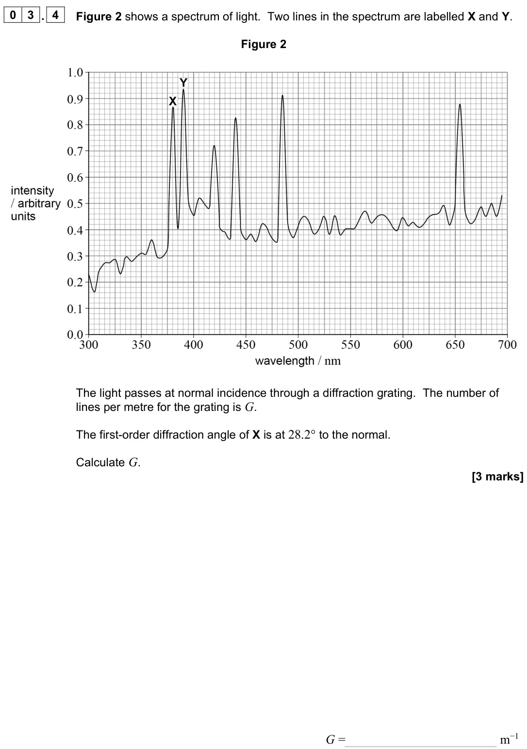 June 2024 Paper 1, question 03.4: Figure 2 shows a spectrum of light. Two lines in the spectrum are labelled X and Y. Figure 2 The light passes at normal incidence through a diffraction grating.