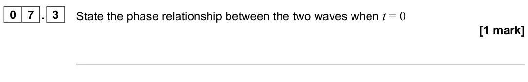June 2024 Paper 1, question 07.3: State the phase relationship between the two waves when t = 0 [1 mark]