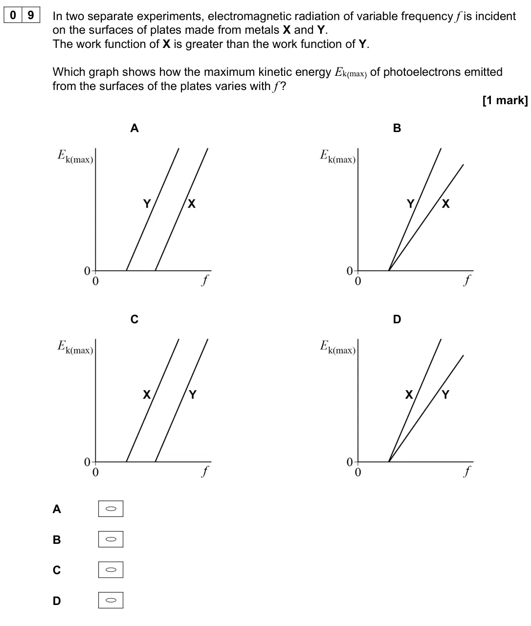 June 2024 Paper 1, question 09: In two separate experiments, electromagnetic radiation of variable frequency f is incident on the surfaces of plates made from metals X and Y. The work function