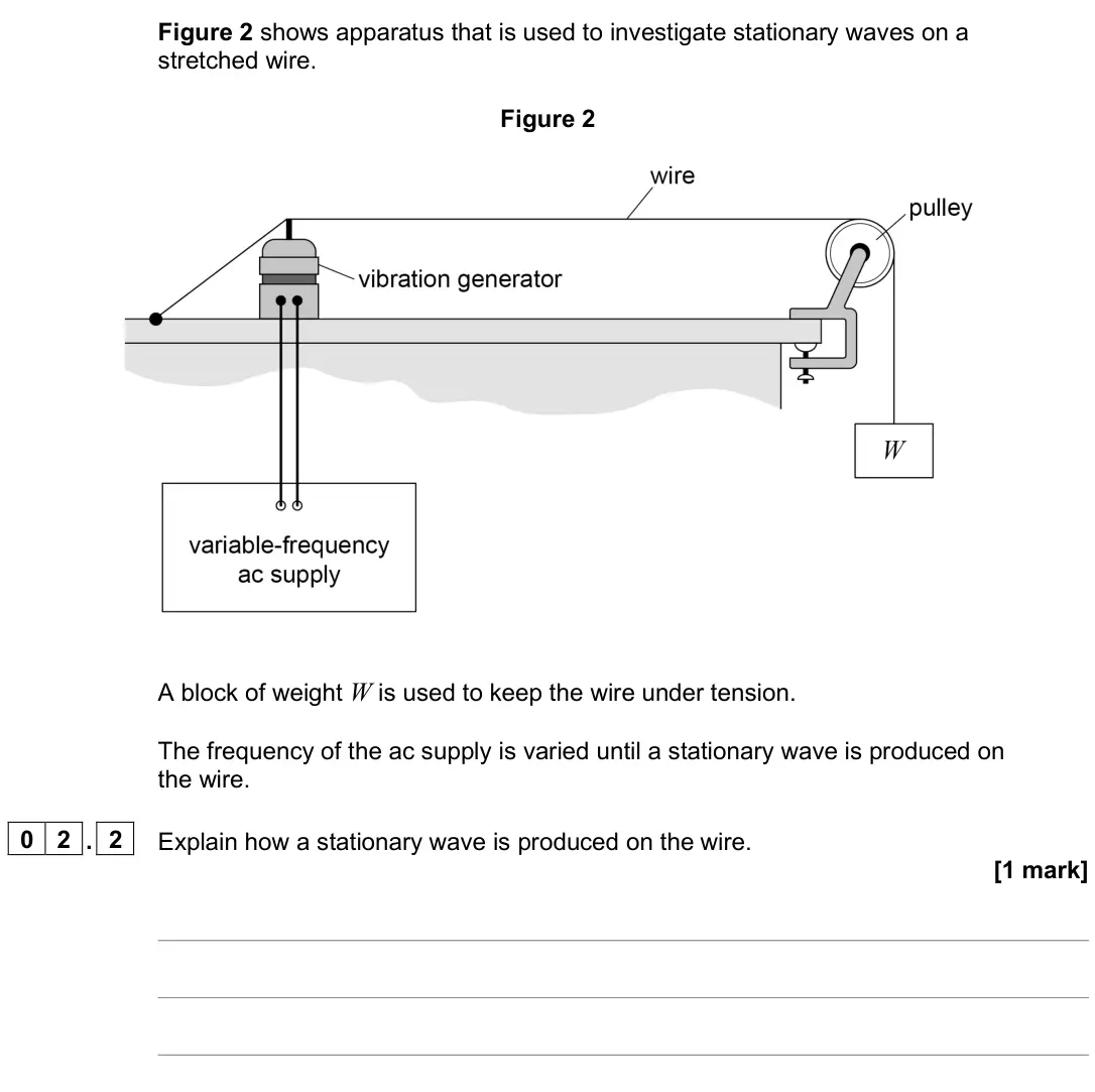 June 2025 Paper 1, question 02.2: Explain how a stationary wave is produced on the wire. [1 mark]