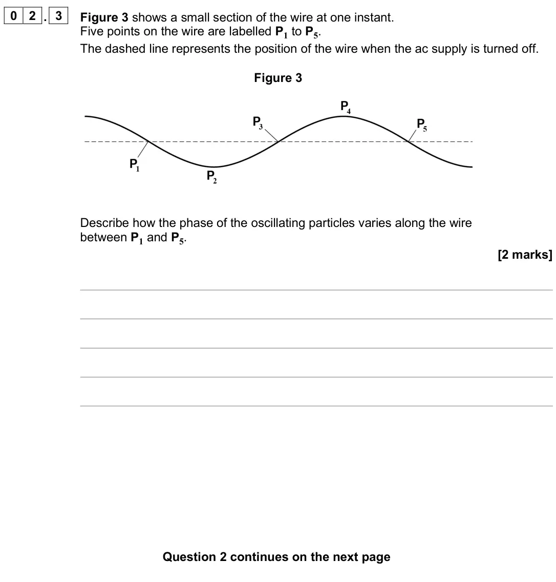 June 2025 Paper 1, question 02.3: Figure 3 shows a small section of the wire at one instant. Five points on the wire are labelled P1 to P5. The dashed line represents the position of the wire wh