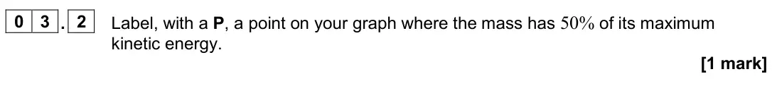 June 2025 Paper 1, question 03.2: Label, with a P, a point on your graph where the mass has 50% of its maximum kinetic energy. [1 mark]
