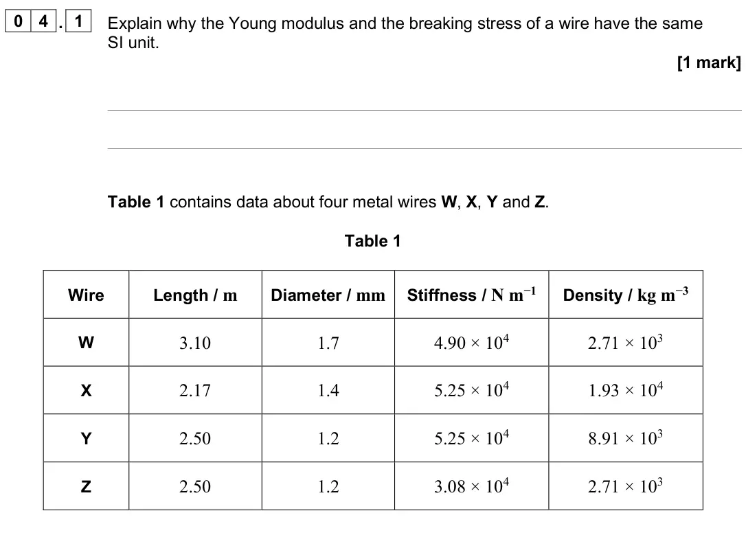 June 2025 Paper 1, question 04.1: Explain why the Young modulus and the breaking stress of a wire have the same SI unit. [1 mark] Table 1 contains data about four metal wires W, X, Y and Z. Tabl