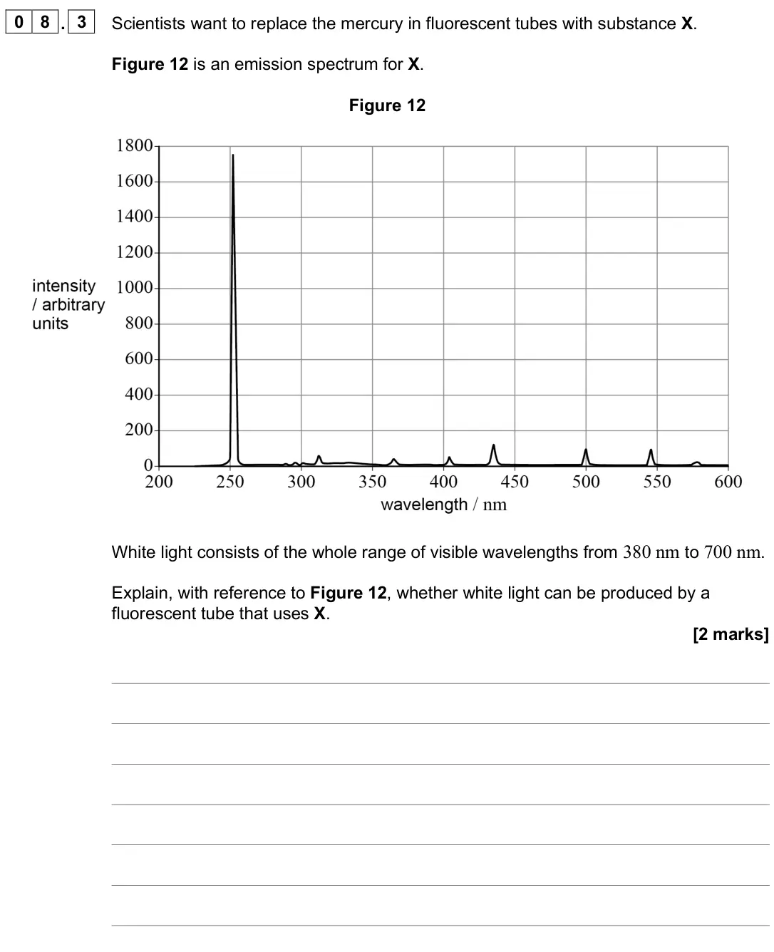 June 2025 Paper 1, question 08.3: Scientists want to replace the mercury in fluorescent tubes with substance X. Figure 12 is an emission spectrum for X. Figure 12 White light consists of the who