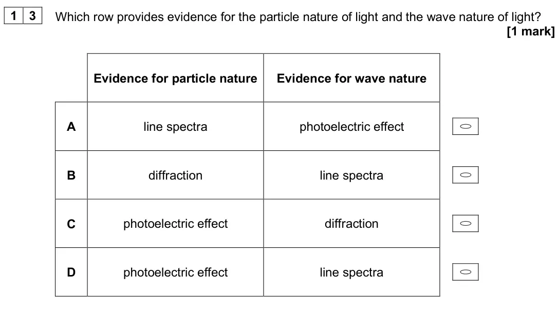 June 2025 Paper 1, question 13: Which row provides evidence for the particle nature of light and the wave nature of light? [1 mark] Evidence for particle nature Evidence for wave nature A line