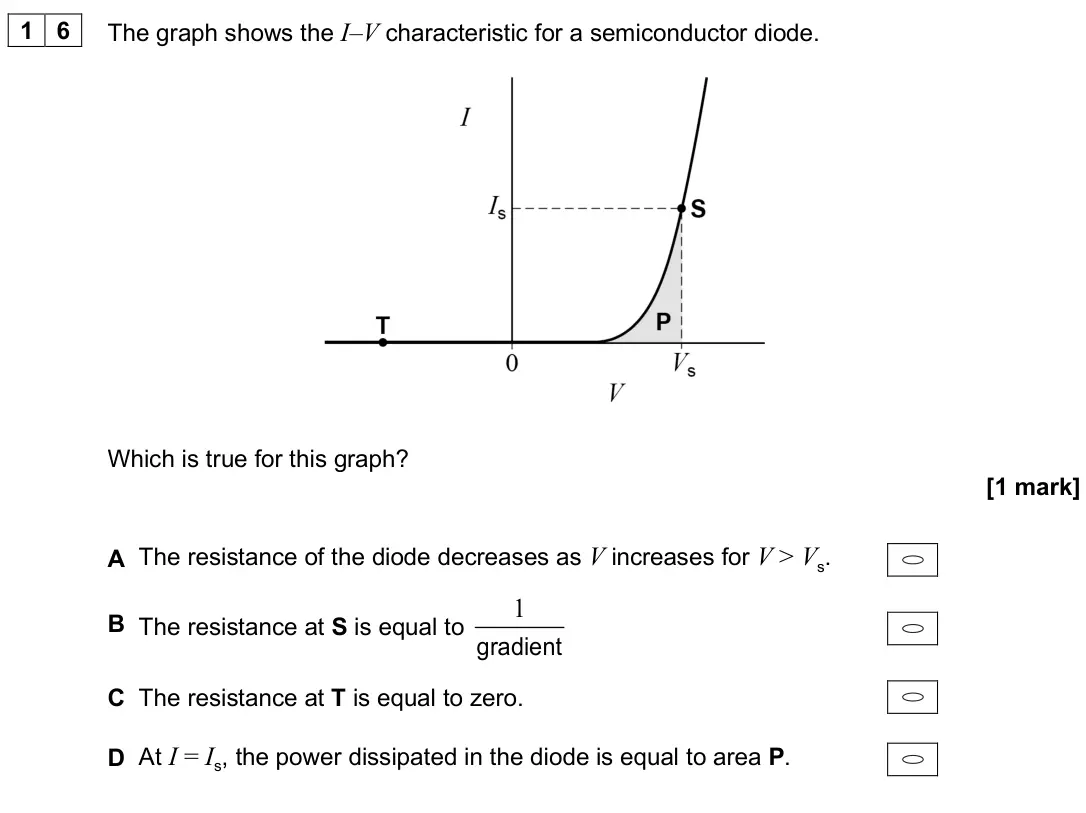 June 2025 Paper 1, question 16: The graph shows the I–V characteristic for a semiconductor diode. Which is true for this graph? [1 mark] A The resistance of the diode decreases as V increases 