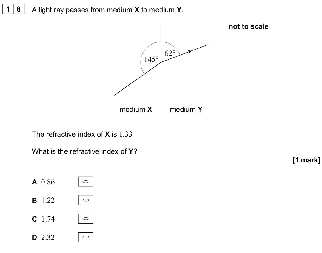 June 2025 Paper 1, question 18: A light ray passes from medium X to medium Y. The refractive index of X is 1.33 What is the refractive index of Y? [1 mark] A 0.86 B 1.22 C 1.74 D 2.32