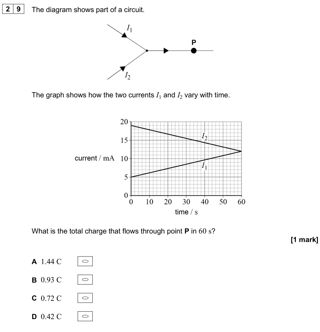 June 2025 Paper 1, question 29: The diagram shows part of a circuit. The graph shows how the two currents I1 and I2 vary with time. What is the total charge that flows through point P in 60 s?