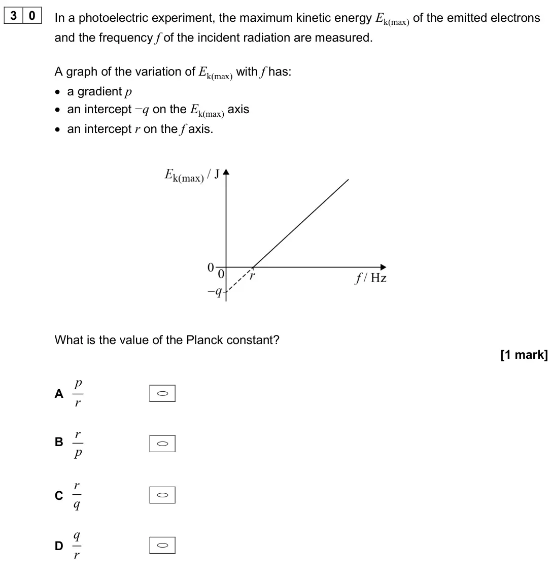 June 2025 Paper 1, question 30: In a photoelectric experiment, the maximum kinetic energy Ek(max) of the emitted electrons and the frequency f of the incident radiation are measured. A graph o