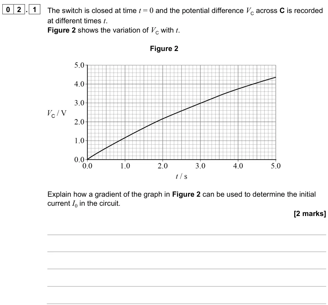 June 2024 Paper 2, question 02.1: The switch is closed at time t = 0 and the potential difference VC across C is recorded at different times t. Figure 2 shows the variation of VC with t. Figure