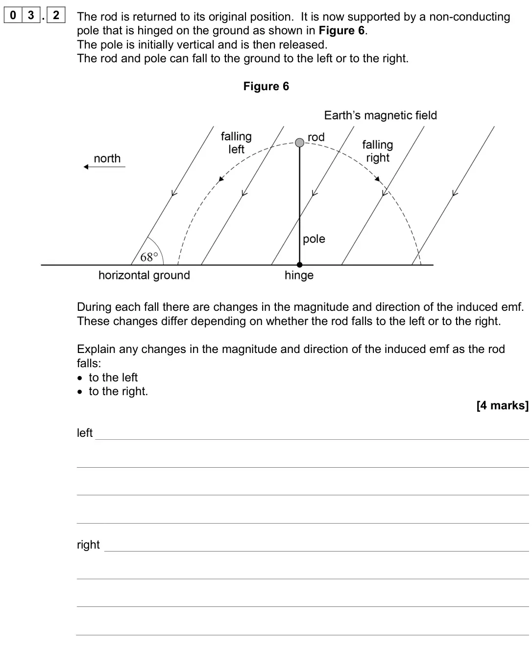 June 2024 Paper 2, question 03.2: The rod is returned to its original position. It is now supported by a non-conducting pole that is hinged on the ground as shown in Figure 6. The pole is initia