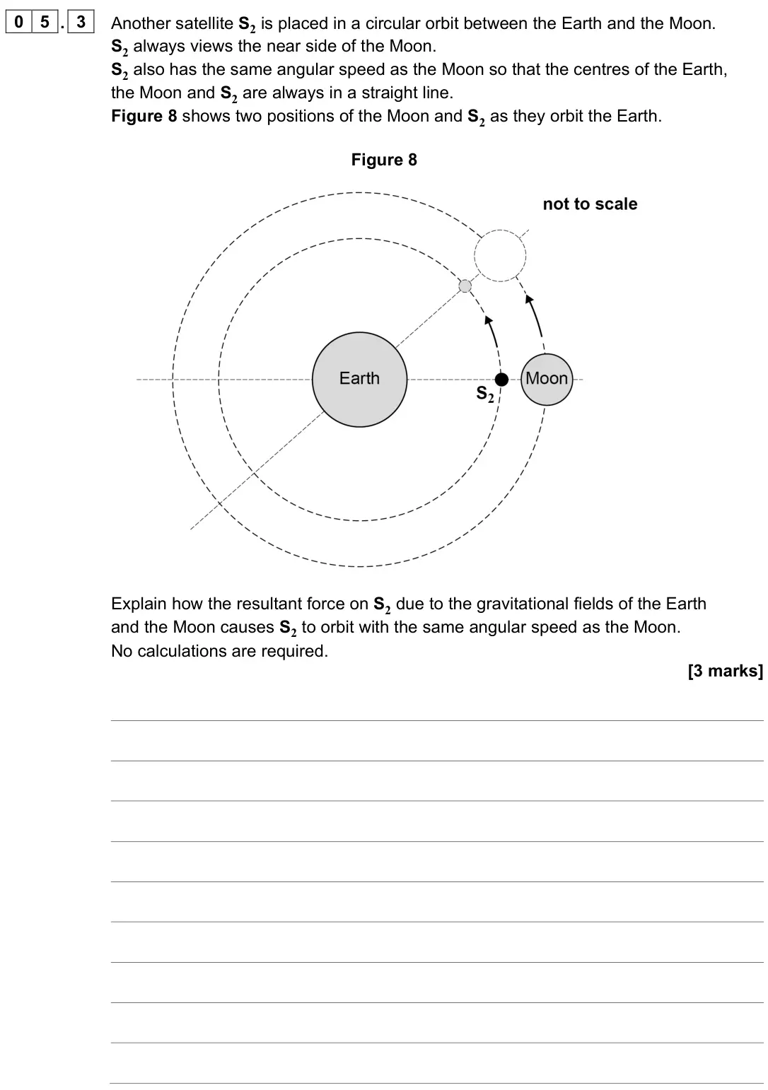 June 2024 Paper 2, question 05.3: Another satellite S2 is placed in a circular orbit between the Earth and the Moon. S2 always views the near side of the Moon. S2 also has the same angular speed