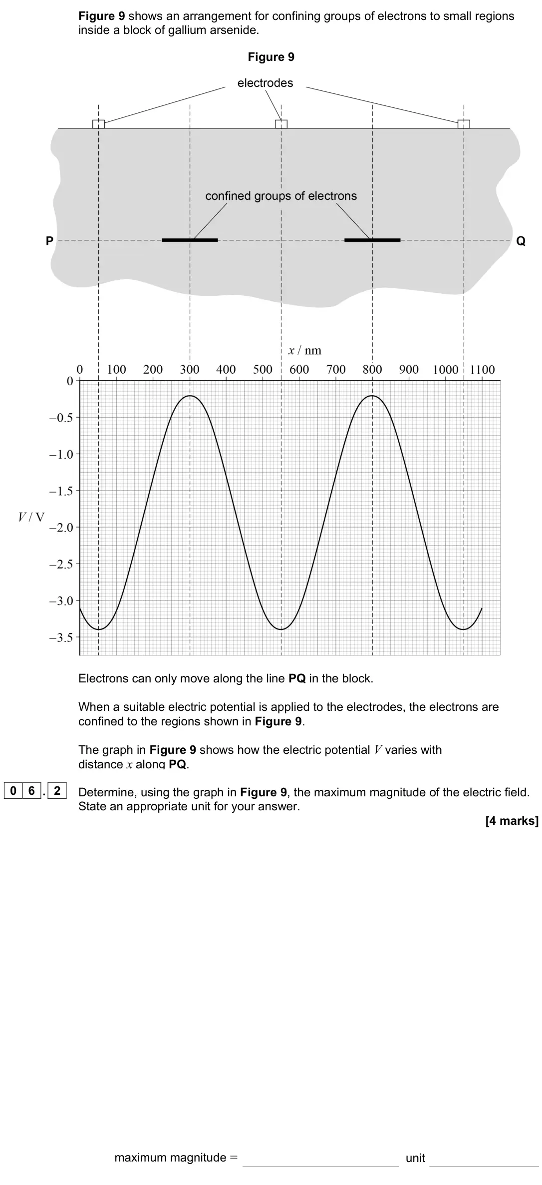 June 2024 Paper 2, question 06.2: Determine, using the graph in Figure 9, the maximum magnitude of the electric field. State an appropriate unit for your answer. [4 marks] maximum magnitude = un