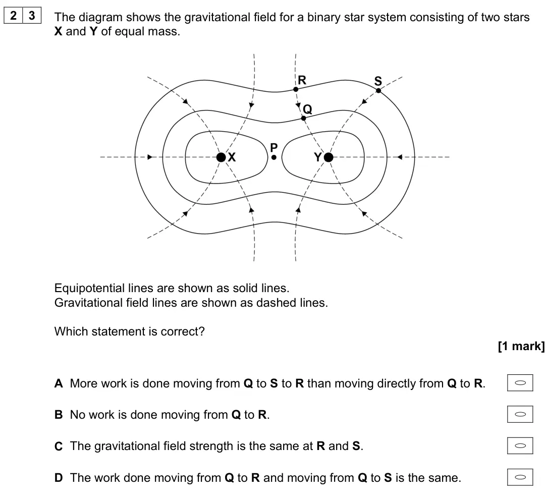 June 2024 Paper 2, question 23: The diagram shows the gravitational field for a binary star system consisting of two stars X and Y of equal mass. Equipotential lines are shown as solid lines.