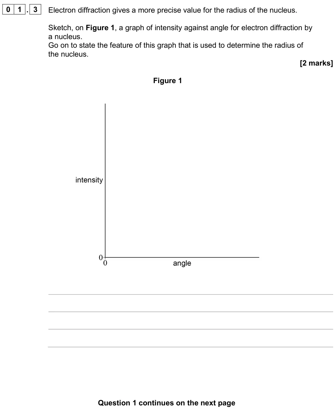 June 2025 Paper 2, question 01.3: Electron diffraction gives a more precise value for the radius of the nucleus. Sketch, on Figure 1, a graph of intensity against angle for electron diffraction