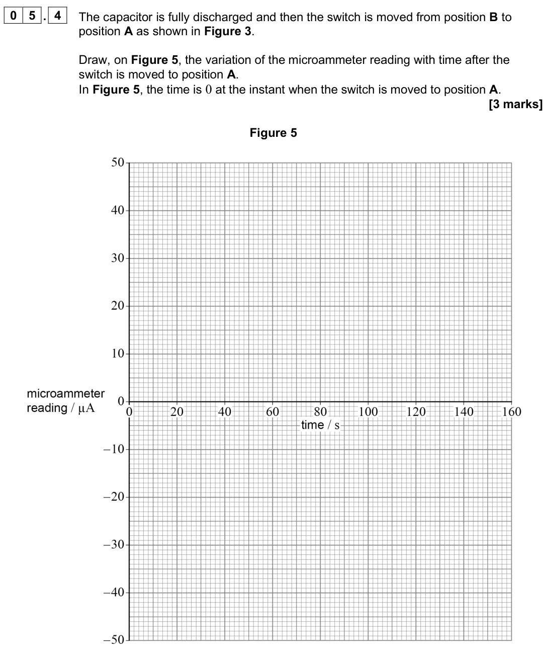 June 2025 Paper 2, question 05.4: The capacitor is fully discharged and then the switch is moved from position B to position A as shown in Figure 3. Draw, on Figure 5, the variation of the micro