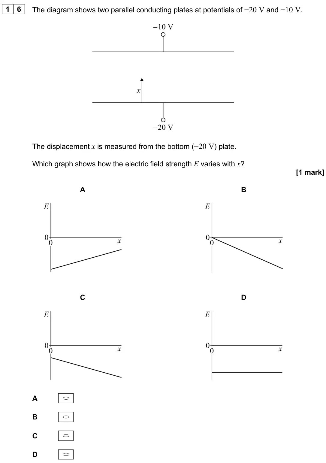 June 2025 Paper 2, question 16: The diagram shows two parallel conducting plates at potentials of −20 V and −10 V. The displacement x is measured from the bottom (−20 V) plate. Which graph sho