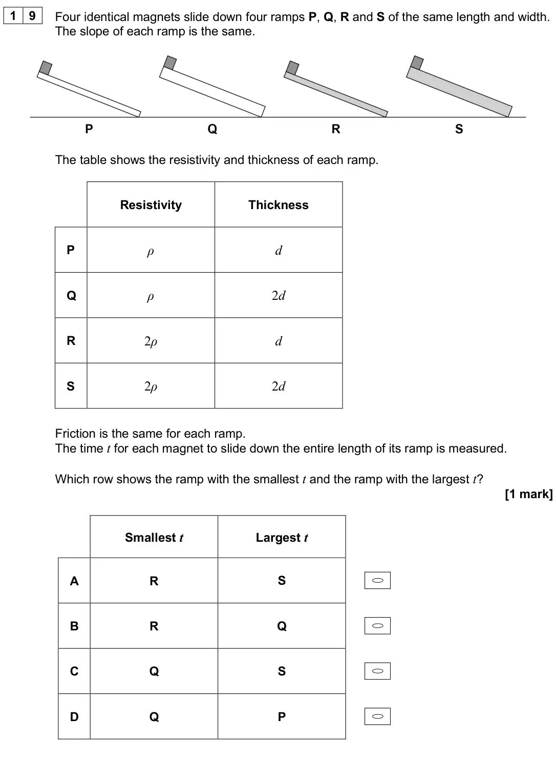 June 2025 Paper 2, question 19: Four identical magnets slide down four ramps P, Q, R and S of the same length and width. The slope of each ramp is the same. The table shows the resistivity and