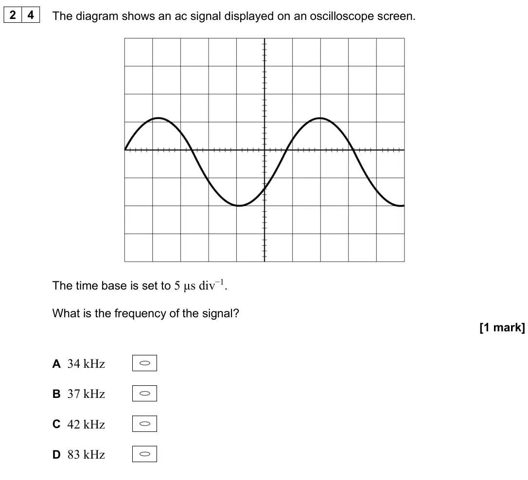 June 2025 Paper 2, question 24: The diagram shows an ac signal displayed on an oscilloscope screen. The time base is set to 5 μs div−1. What is the frequency of the signal? [1 mark] A 34 kHz B