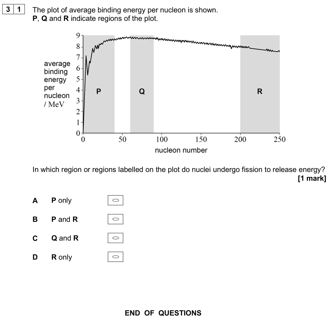 June 2025 Paper 2, question 31: The plot of average binding energy per nucleon is shown. P, Q and R indicate regions of the plot. In which region or regions labelled on the plot do nuclei unde