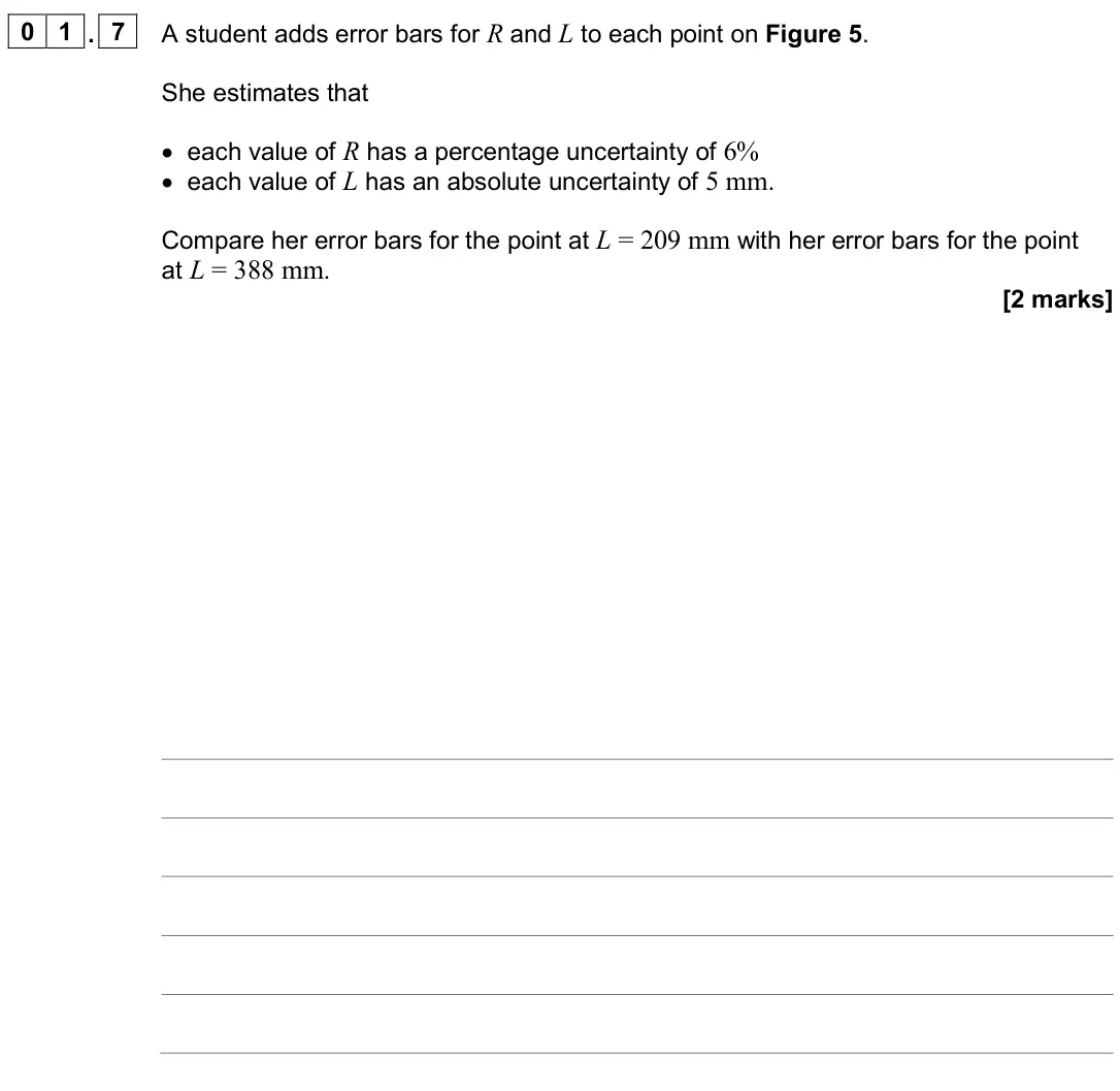 June 2024 Paper 3A, question 01.7: A student adds error bars for R and L to each point on Figure 5. She estimates that • each value of R has a percentage uncertainty of 6% • each value of L has a