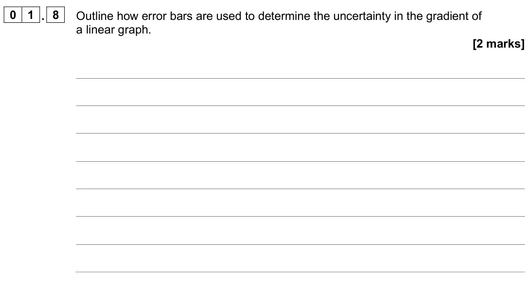 June 2024 Paper 3A, question 01.8: Outline how error bars are used to determine the uncertainty in the gradient of a linear graph. [2 marks]