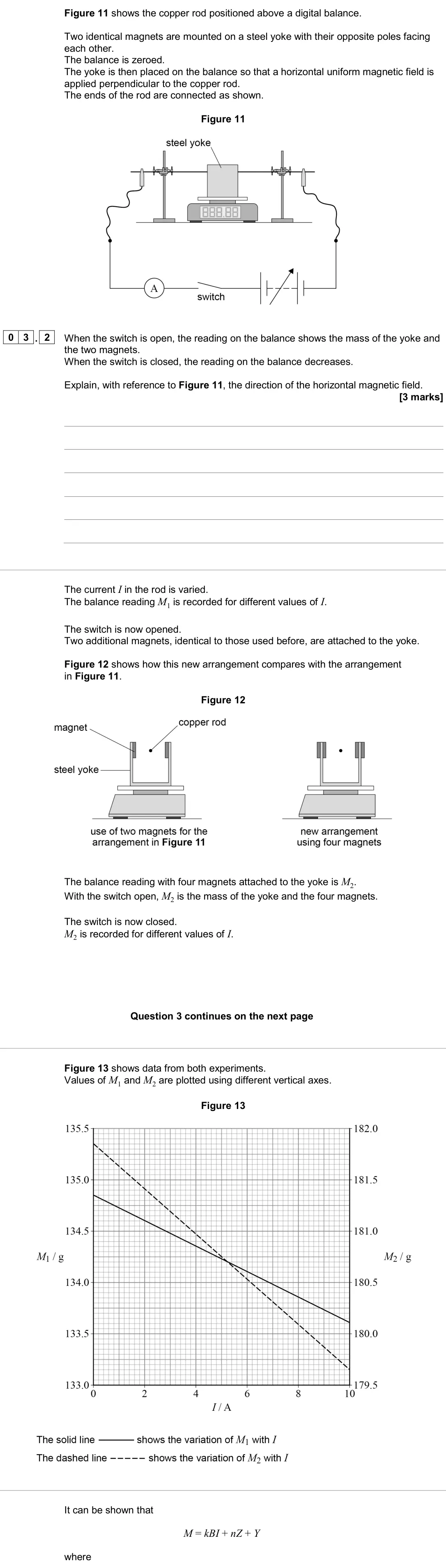 June 2024 Paper 3A, question 03.2: When the switch is open, the reading on the balance shows the mass of the yoke and the two magnets. When the switch is closed, the reading on the balance decrea