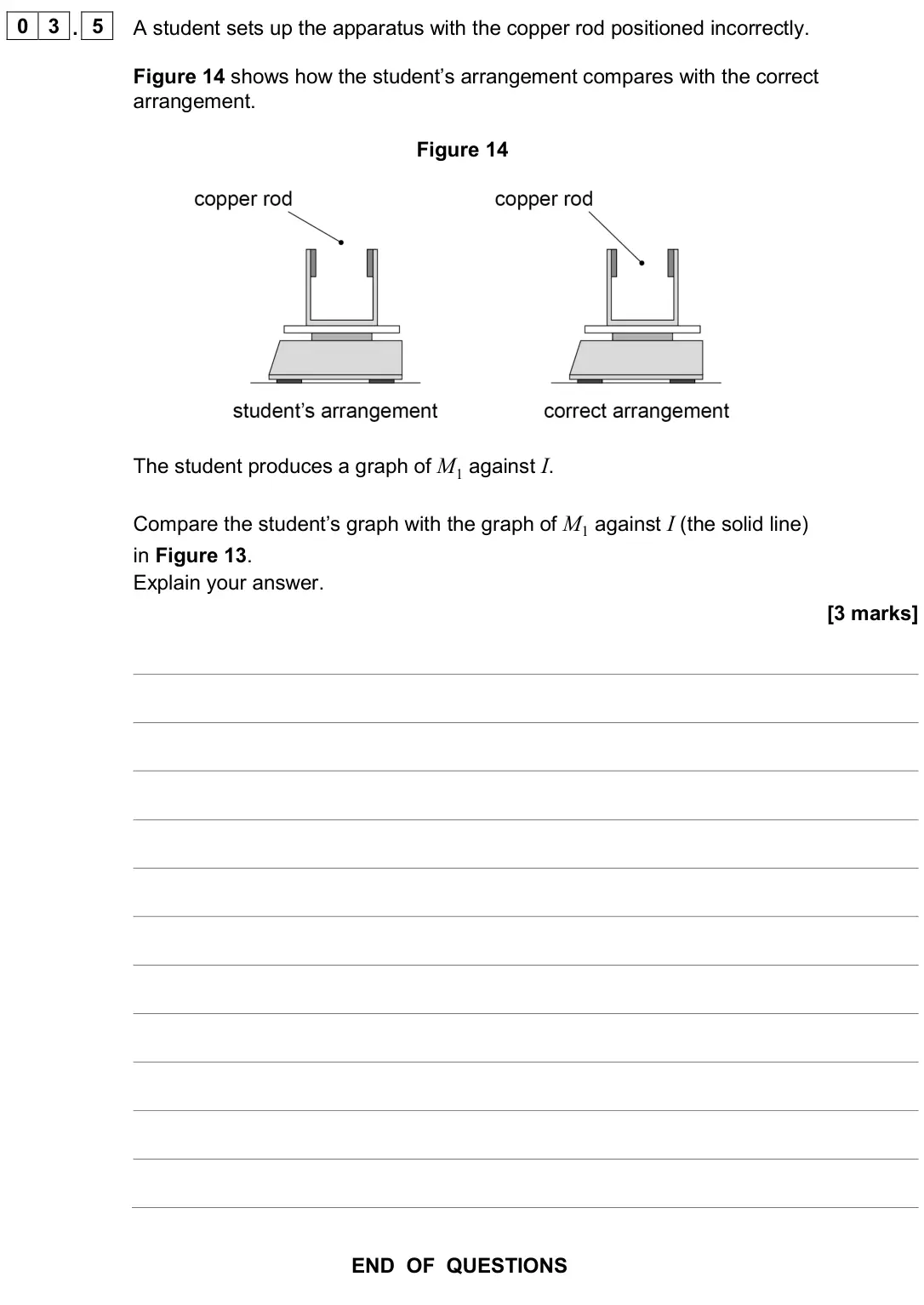 June 2024 Paper 3A, question 03.5: A student sets up the apparatus with the copper rod positioned incorrectly. Figure 14 shows how the student’s arrangement compares with the correct arrangement.