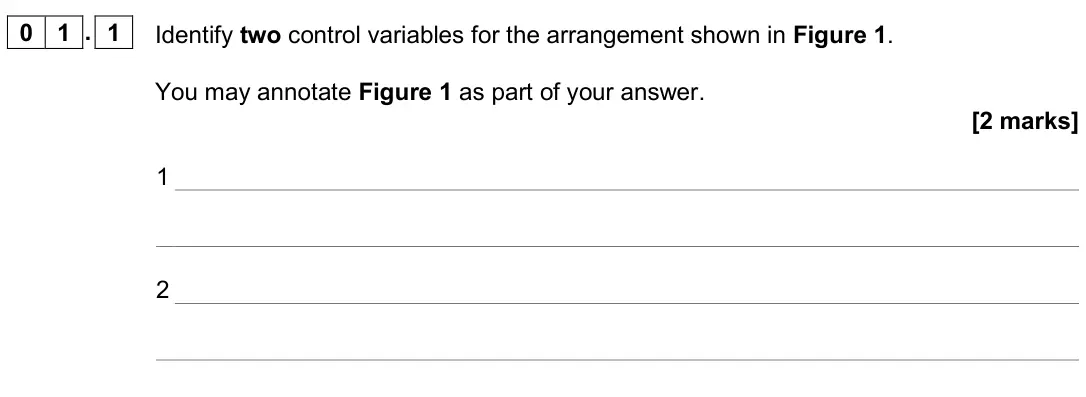 June 2025 Paper 3A, question 01.1: Identify two control variables for the arrangement shown in Figure 1. You may annotate Figure 1 as part of your answer. [2 marks] 1 2