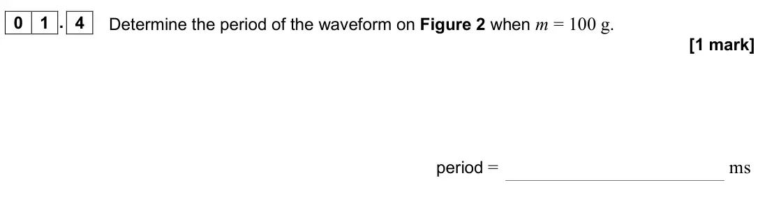 June 2025 Paper 3A, question 01.4: Determine the period of the waveform on Figure 2 when m = 100 g. [1 mark] period = ms