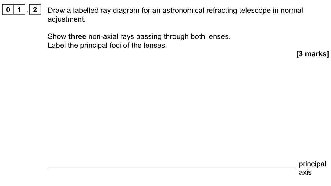 June 2022 Paper 3 Astrophysics, question 01.2: Draw a labelled ray diagram for an astronomical refracting telescope in normal adjustment. Show three non-axial rays passing through both lenses. Label the prin