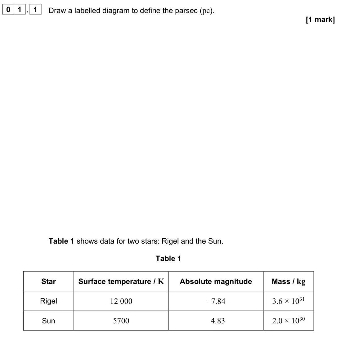 June 2023 Paper 3 Astrophysics, question 01.1: Draw a labelled diagram to define the parsec (pc). [1 mark] Table 1 shows data for two stars: Rigel and the Sun. Table 1 Star Surface temperature / K Absolute m