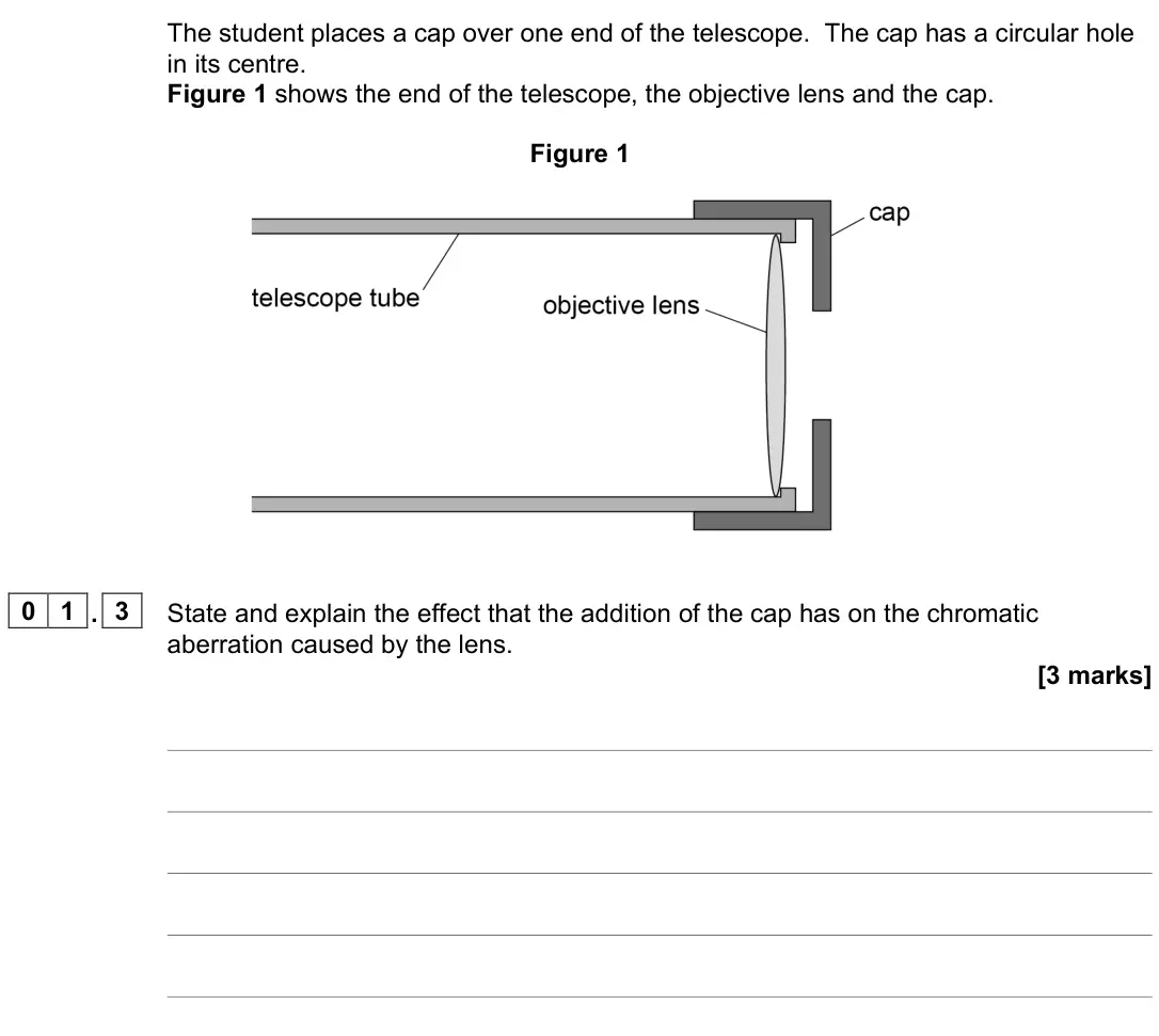 June 2024 Paper 3 Astrophysics, question 01.3: State and explain the effect that the addition of the cap has on the chromatic aberration caused by the lens. [3 marks]