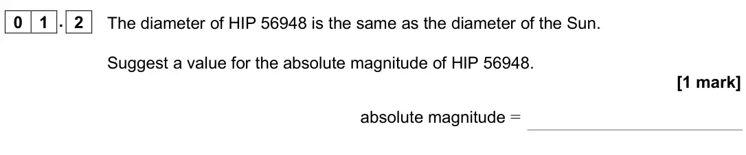 June 2025 Paper 3 Astrophysics, question 01.2: The diameter of HIP 56948 is the same as the diameter of the Sun. Suggest a value for the absolute magnitude of HIP 56948. [1 mark] absolute magnitude =