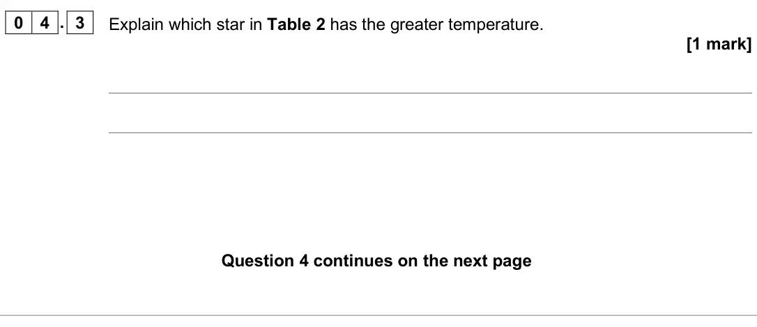 June 2025 Paper 3 Astrophysics, question 04.3: Explain which star in Table 2 has the greater temperature. [1 mark]
